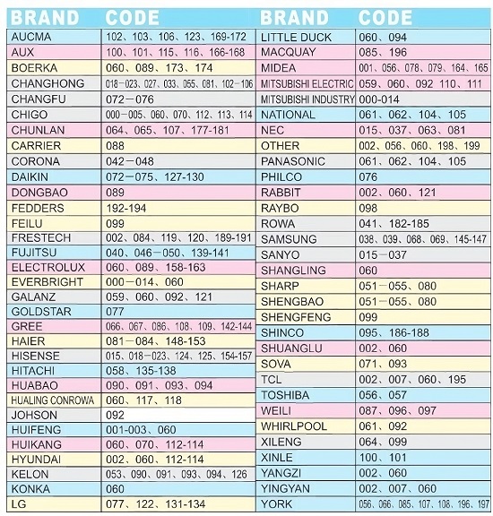 KT 109 ii ac universal remote codes