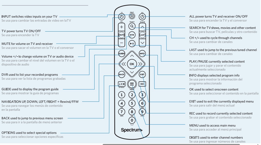 understanding the spectrum remote keys